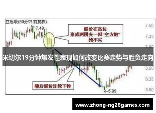 米切尔19分钟爆发性表现如何改变比赛走势与胜负走向