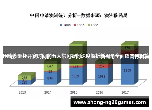 围绕澳洲杯开赛时间的五大常见疑问深度解析新视角全面指南特辑篇