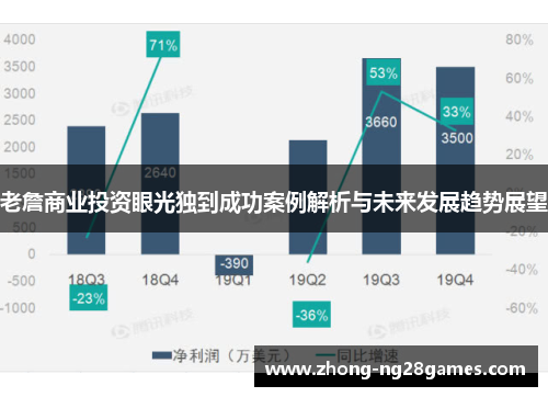 老詹商业投资眼光独到成功案例解析与未来发展趋势展望