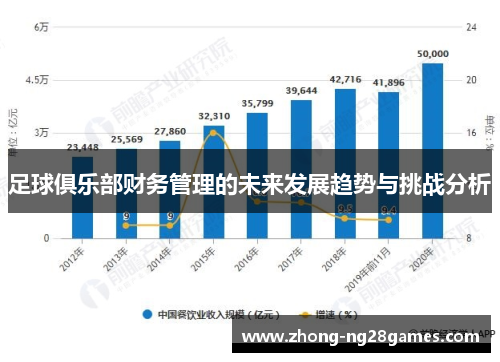 足球俱乐部财务管理的未来发展趋势与挑战分析